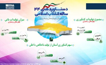 اینفوگرافیک/دستاوردهای بخش کشاورزی چهارمحال و بختیاری