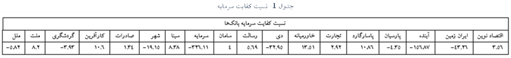 چرا باید سهم وام مسکن نهضت ملی در سبد داراییهای بانک بیشتر باشد؟