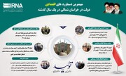 دستاوردهای اقتصادی دولت در خراسان شمالی 