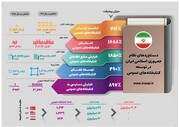 از رشد ۸۹۷ درصدی دسترسی به کتابخانه تا افزایش ۱۶۸۸ درصدی اعضا