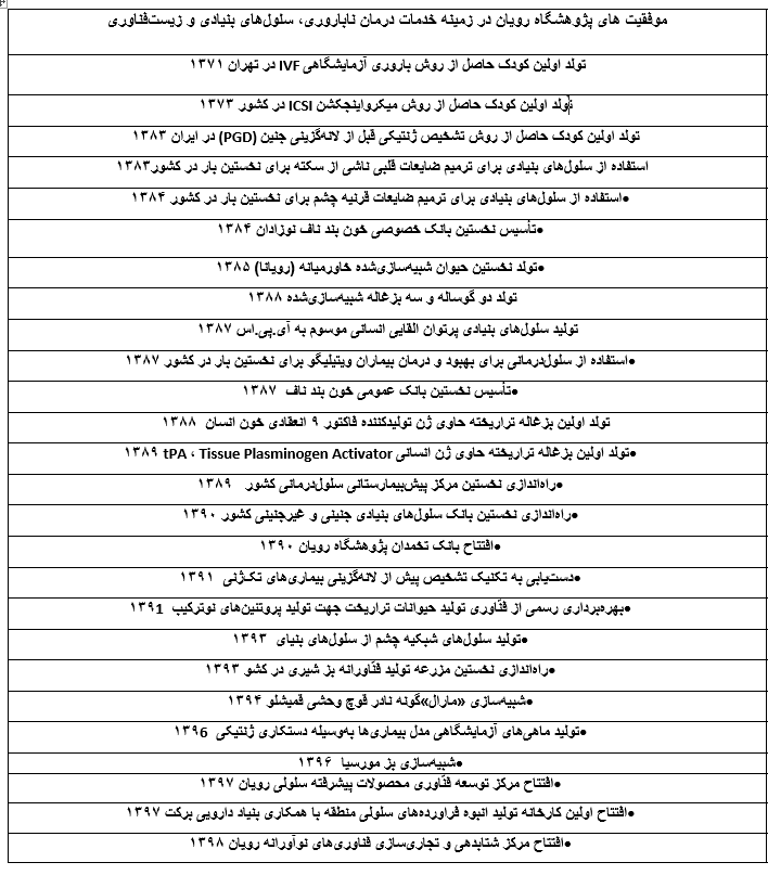 داستان چهار دهه علم و فناوری ایران؛ از مصرفکننده تولیدات غربی تا عبور از مرزهای دانش جهان