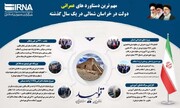 دستاوردهای عمرانی دولت در خراسان شمالی