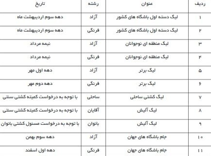 لیگ کشتی آلیش در سال ۱۴۰۲ برگزار می‌شود