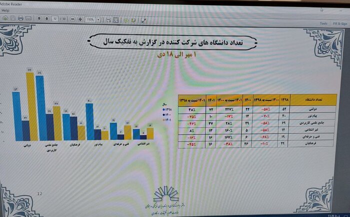 نسبت آزاداندیشی و دانشگاهیان/نسخه نخبگان برای دانشگاه آزاداندیش چیست؟