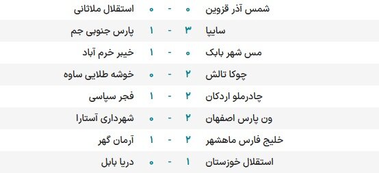 توقف صدرنشین لیگ دسته اول/ پیروزی سایپا و خیبر