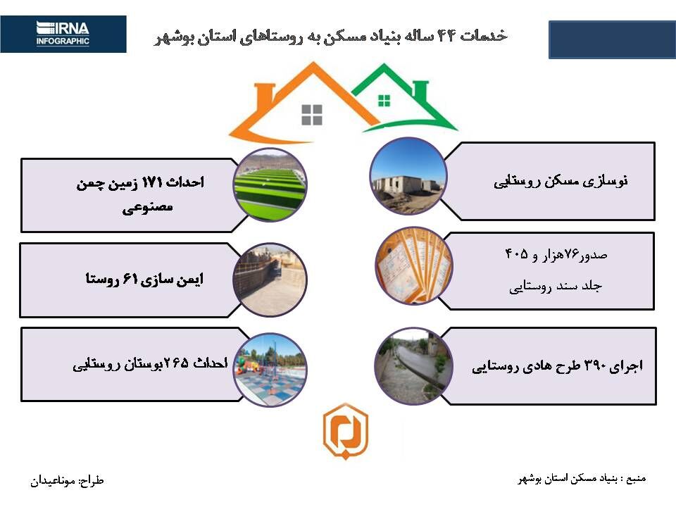 اینفوگرافیک / نوسازی بیش از ۳۶هزار واحد مسکونی و ایمن سازی۶۱روستا در استان بوشهر 