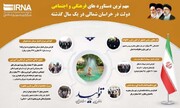 مهمترین دستاوردهای فرهنگی دولت در خراسان شمالی