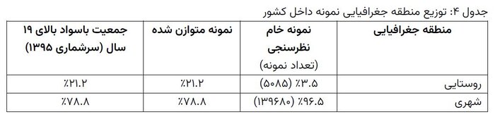 آیا نتایج نظرسنجی «گمان» قابل تعمیم به کل ایران است؟