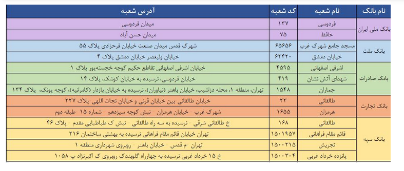نشاط فروع البنوك المختارة لبيع العملة يوم 21 فبراير