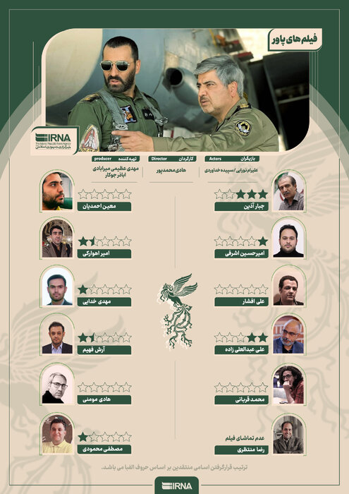 ستارههای آسمان «هایپاور»