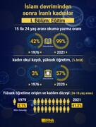 İslami devrimden sonra İranlı kadınlar; Bölüm I: Eğitim