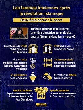 INFOGRAPHIE : la place de la femme iranienne depuis la révolution islamique dans le domaine du sport (2ème partie)