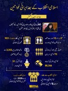انفوگرافک: اسلامی انقلاب کے بعد ایرانی خواتین؛ دوسرا حصہ: کھیل