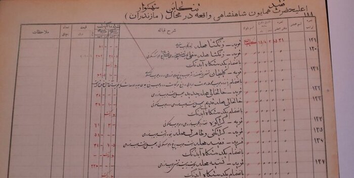 پهلوی و مرام زمین خوردن برای زمین نخوردن