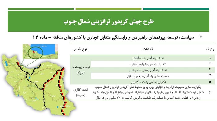 مازندران نقطه تلاقی کریدور ترانزیتی شمال-جنوب