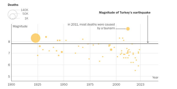 درس هایی که از زلزله ترکیه باید گرفت 
