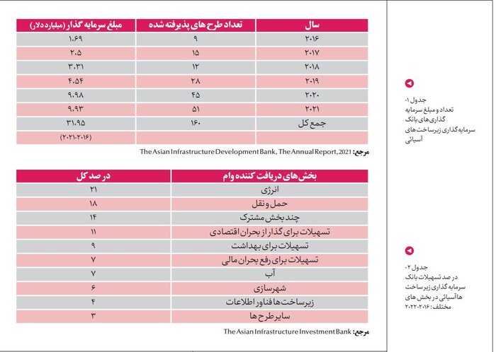 بازی دو سر برد تهران - پکن