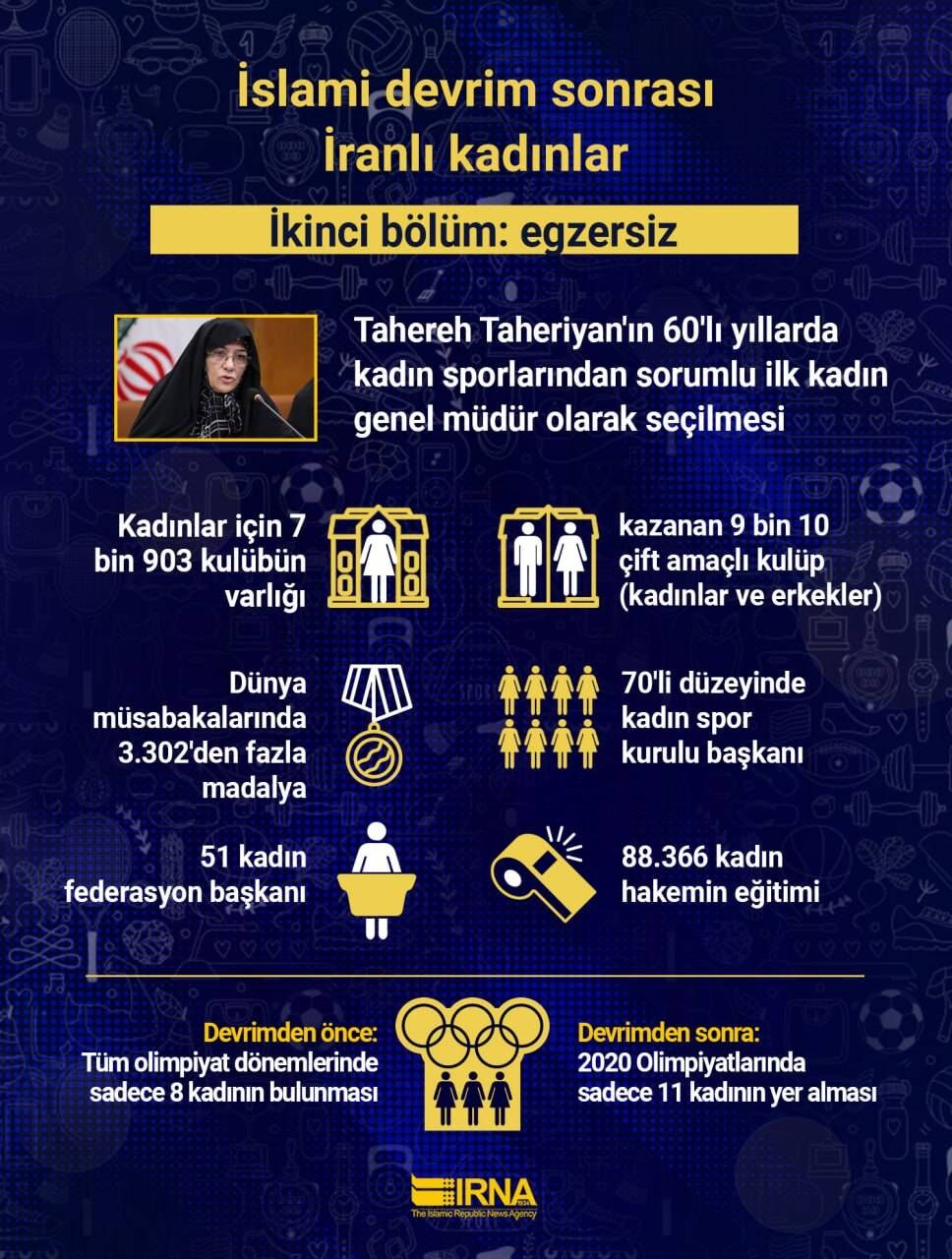 İslami devrimden sonra İranlı kadınlar; Bölüm 2: Egzersiz