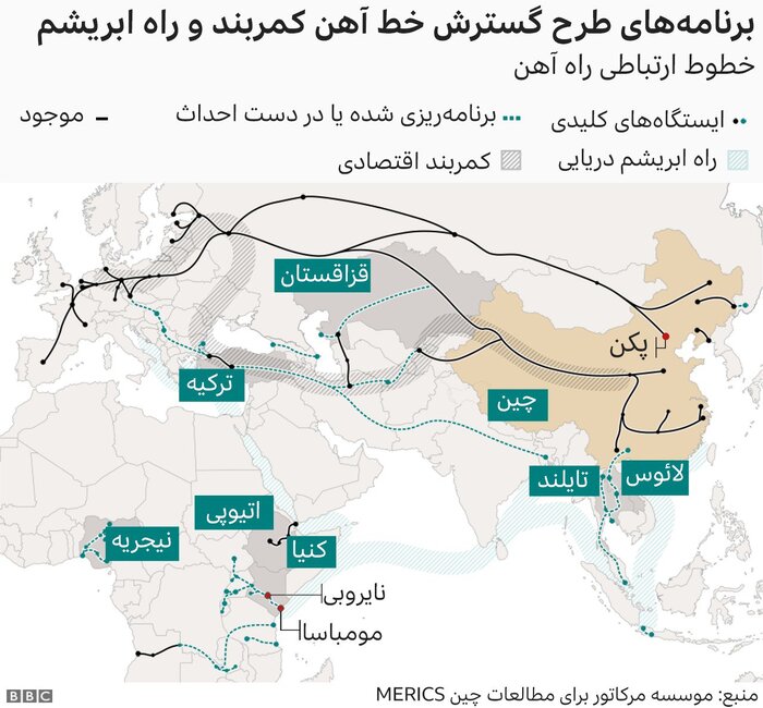 ۴ دستاورد رئیسی از چین