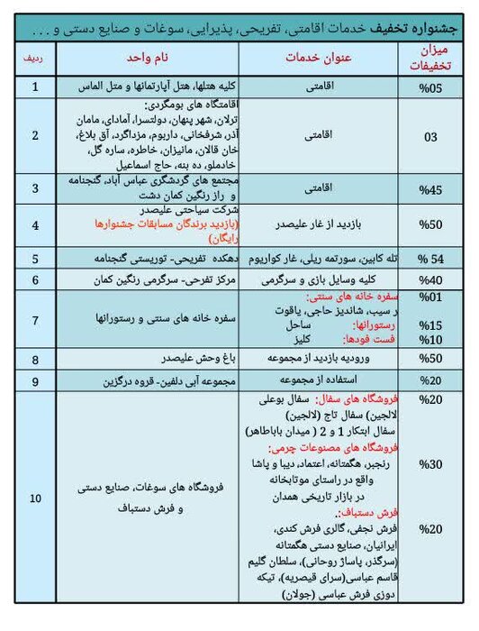 برگزاری جشنواره «بهار گردشگری در زمستان همدان»