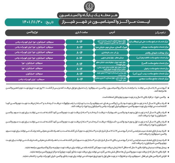 حال ۱۲ بیمار کرونایی در فارس وخیم است