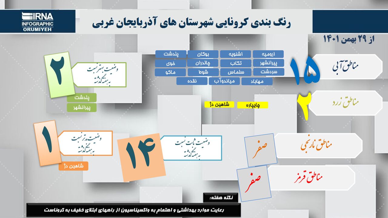 اینفوگرافی/ رنگ‌بندی کرونایی آذربایجان‌غربی ۱۵ شهرستان آبی شدند