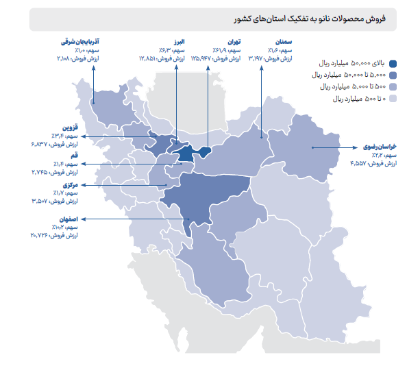  استان تهران؛ بالاترین میزان فروش محصولات نانو کشور در سال ۱۴۰۰