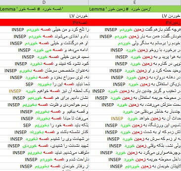 ساخت اولین پیکره فعل مرکب زبان فارسی