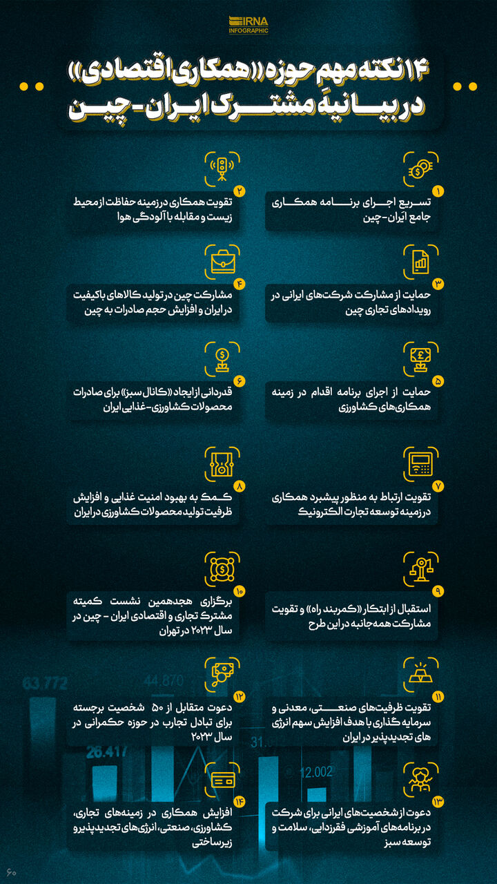 نکات مهم بیانیه مشترک ایران و چین- همکاری اقتصادی نکات مهم بیانیه مشترک ایران و چین- همکاری اقتصادی