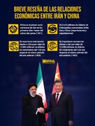 Breve reseña de las relaciones económicas entre Irán y China