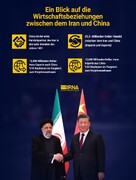 Ein Blick auf die Wirtschaftsbeziehungen zwischen Iran und China