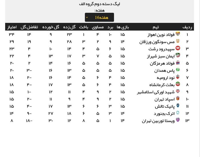 پاس همدان به دنبال بازگشت به جمع مدعیان صعود