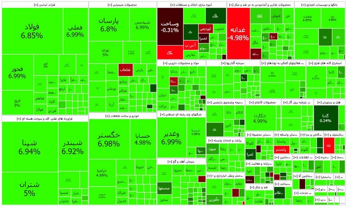 کولاک بورس در نخستین روز اسفند با رشد ۶۰ هزار واحدی شاخص