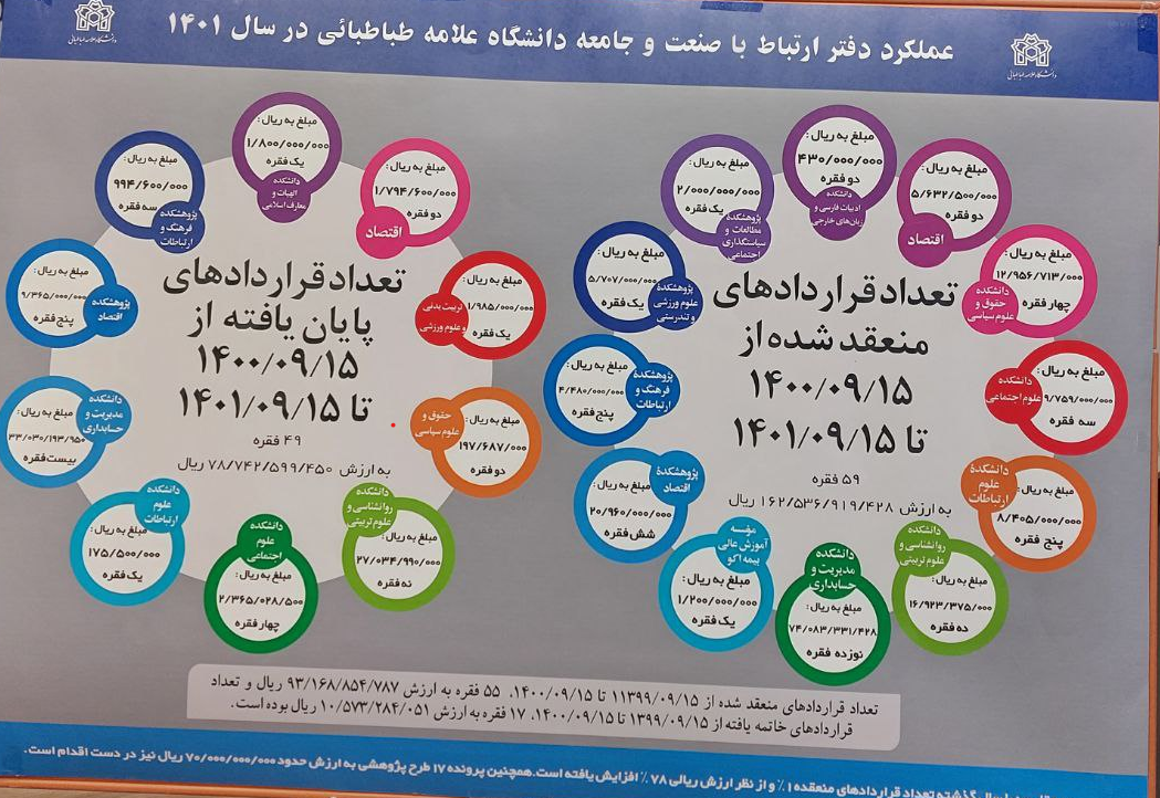 راه‌اندازی اولین پارک علوم انسانی علامه/بازسازی خوابگاه‌ها و جبران رکود فرهنگی