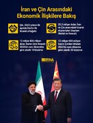 İran ve Çin Arasındaki Ekonomik İlişkilere Bakış