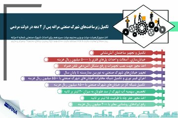 تکمیل زیرساخت‌های شهرک صنعتی مراغه پس از ۲ دهه در دولت مردمی 