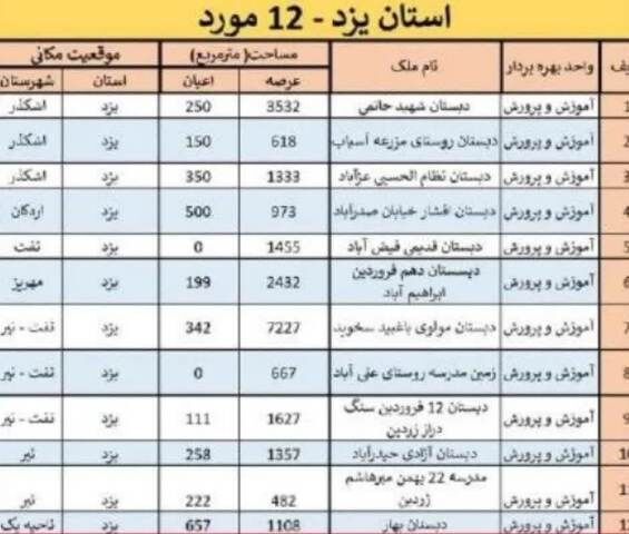 ماجرای فروش مدرسه خیری در اردکان یزد چه بود؟ شاید شیطنت رسانه‌ای 