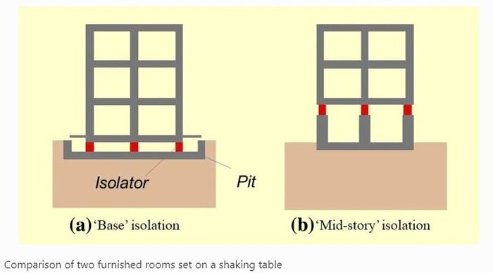 ژاپن در «حلقه آتش»؛ توکیو چگونه در ۱۵ سال زلزله را شکست داد؟