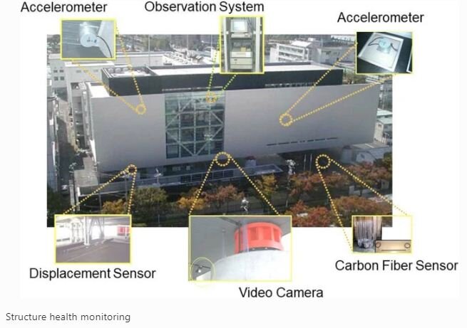 ژاپن در «حلقه آتش»؛ توکیو چگونه در ۱۵ سال زلزله را شکست داد؟