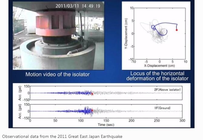 ژاپن در «حلقه آتش»؛ توکیو چگونه در ۱۵ سال زلزله را شکست داد؟