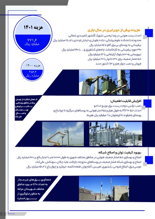 تقویت شبکه برق مراغه و عجب‌شیر روی میز مسئولان