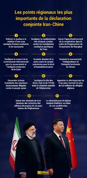 Les points régionaux les plus importants de la déclaration conjointe Iran-Chine