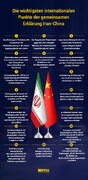 Die wichtigsten internationalen Punkte der gemeinsamen Erklärung von Iran und China