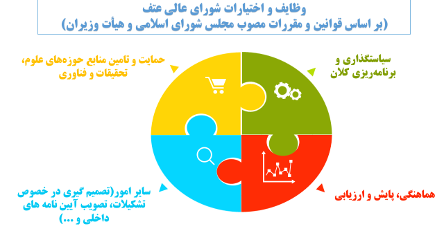  طلسم حضور رییس‌جمهور پس از ۱۱ سال در جلسه شورای عتف شکست/برگزاری ۷۵ جلسه در ۱۴۰۱