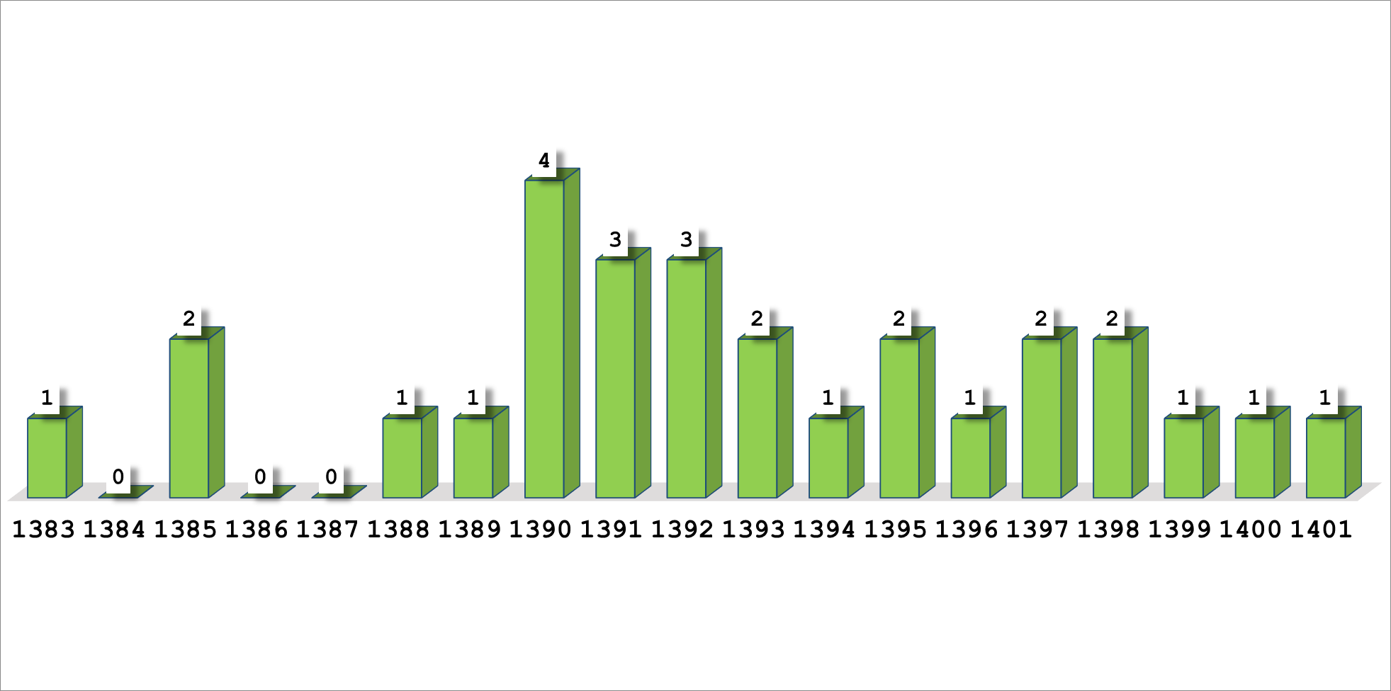 طلسم حضور رییسجمهور پس از ۱۱ سال در جلسه شورای عتف شکست/برگزاری ۷۵ جلسه در ۱۴۰۱