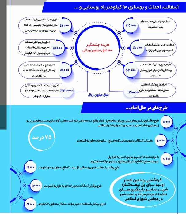 فیلم/ مجال «تبیین و نقد منصفانه» در مراغه