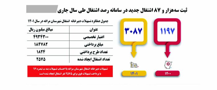 فیلم/ مجال «تبیین و نقد منصفانه» در مراغه