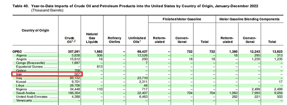 نفت دزدی از ایران در آمار رسمی واردات آمریکا