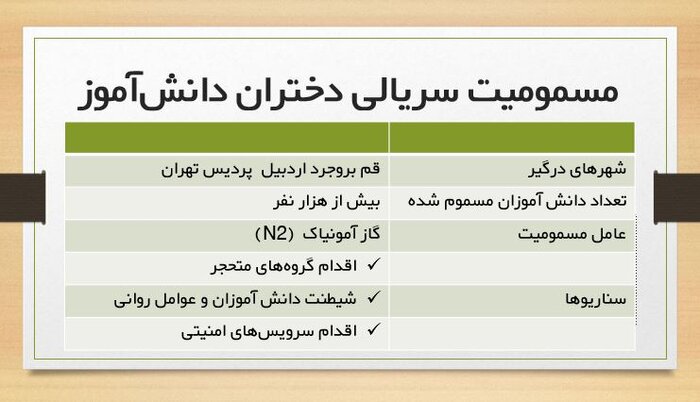 ماجرای مسمومیت‌های سریالی، ریشه‌ها و احتمالات