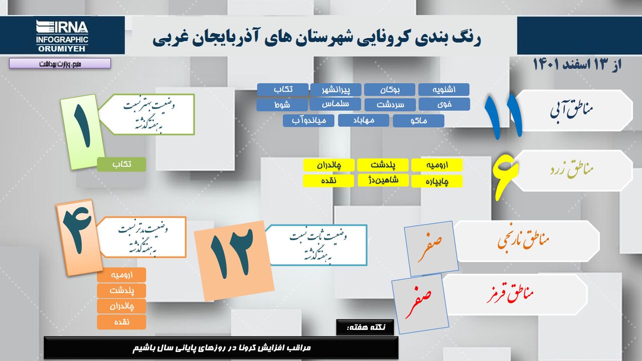 اینفوگرافی رنگ‌بندی کرونا در آذربایجان‌غربی/ ۶ شهرستان در زمره مناطق زرد